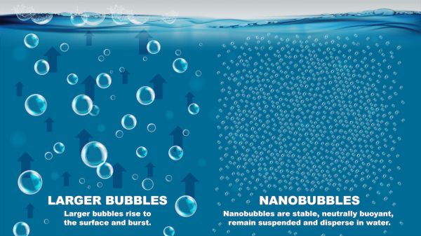 100나노미터 크기의 산소 기포로 오염물질을 줄이는 나노버블. (사진: 몰리어)